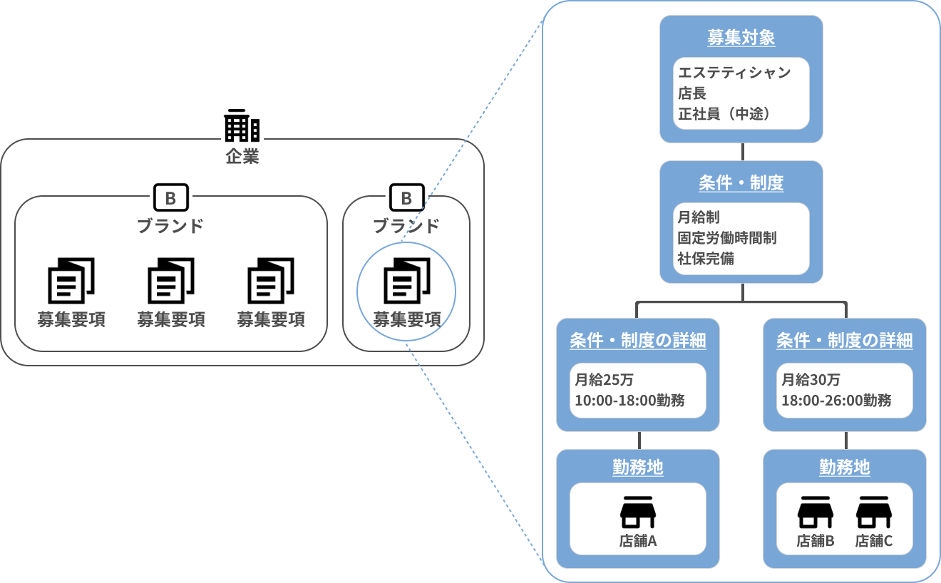 application_requirements_structure.png